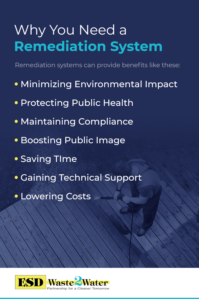 why you need groundwater treatment systems