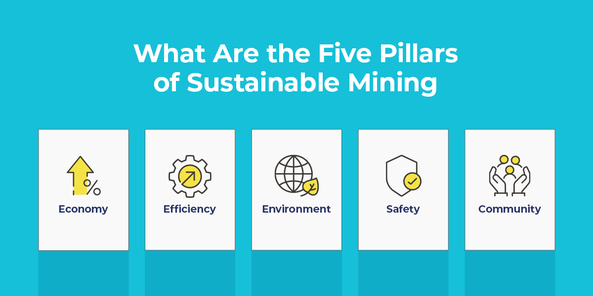 what are the five pillars of sustainable mining